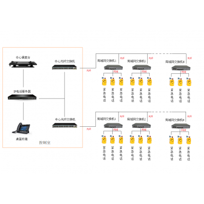 管廊工業(yè)IP通訊電話系-行業(yè)解決方案