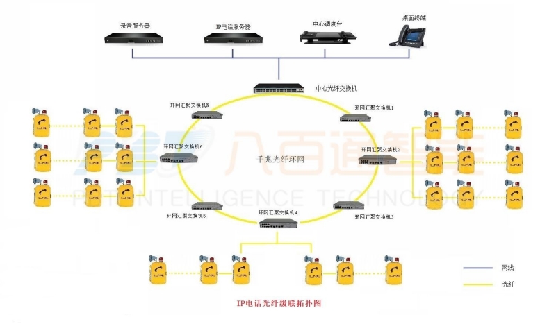 隧道管廊IP應急電話機廣播系統方案介紹