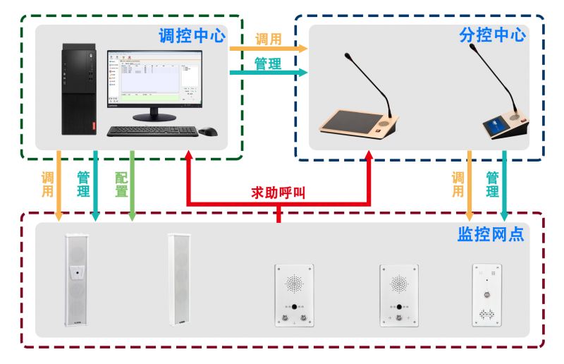 IP PBX系統(tǒng)是什么？IP PBX如何工作的？IP PBX系統(tǒng)介紹工作原理