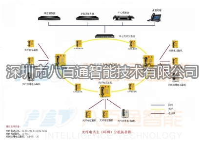 八百通智能為你介紹管廊通信系統(tǒng)特征？